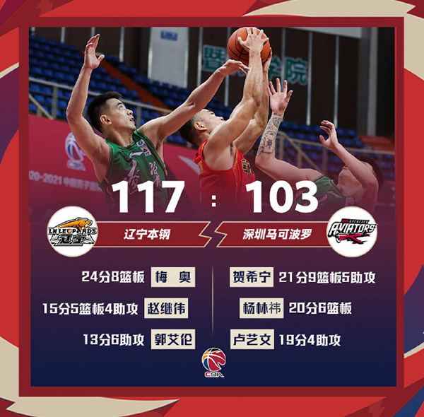 CBA深圳VS辽宁直播视频全攻略,今晚这场硬仗,你准备好看哪路神仙打架了吗? CBA深圳VS辽宁直播视频全攻略,今晚这场硬仗,你准备好看哪路神仙打架了吗?